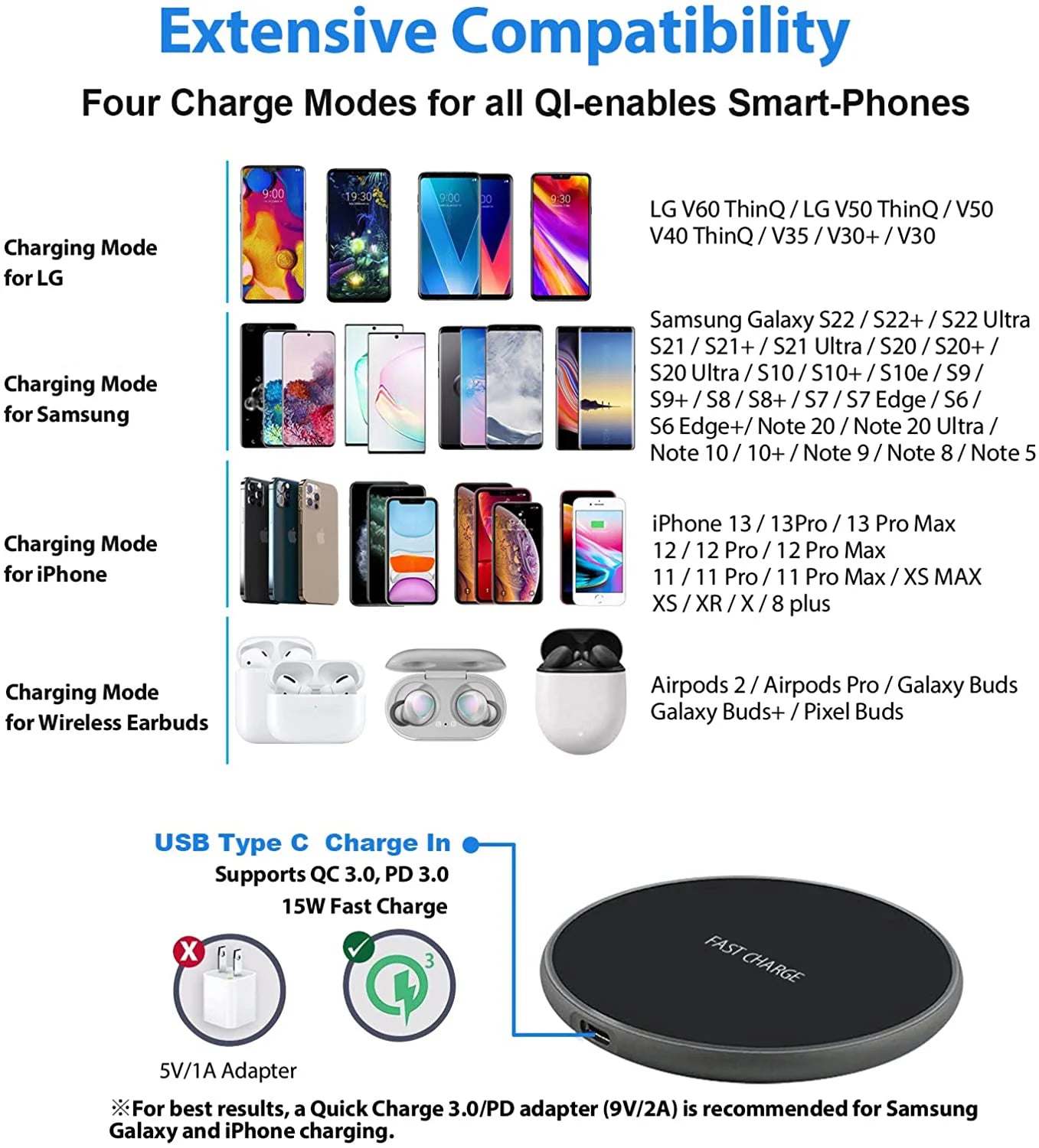 ⚡📱 50W Fast Wireless Charger Pad | Universal Charging for iPhone & Samsung 🔋✨