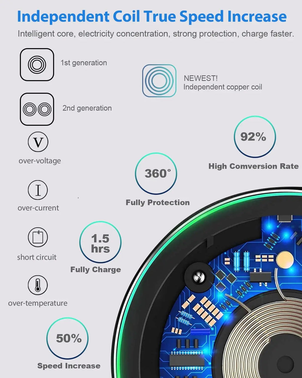 ⚡📱 50W Fast Wireless Charger Pad | Universal Charging for iPhone & Samsung 🔋✨